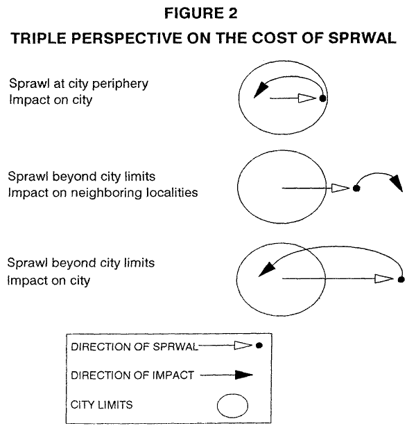 Figure 2: Triple Perspective On The Cost of Sprwal