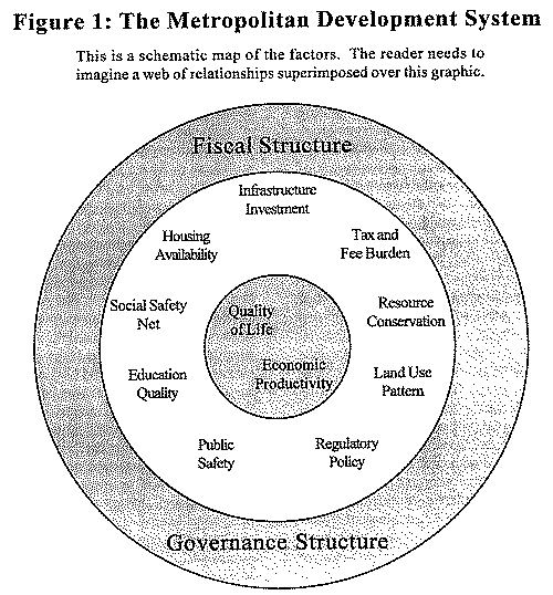  FIGURE 1. This is a schematic map of the factors. 