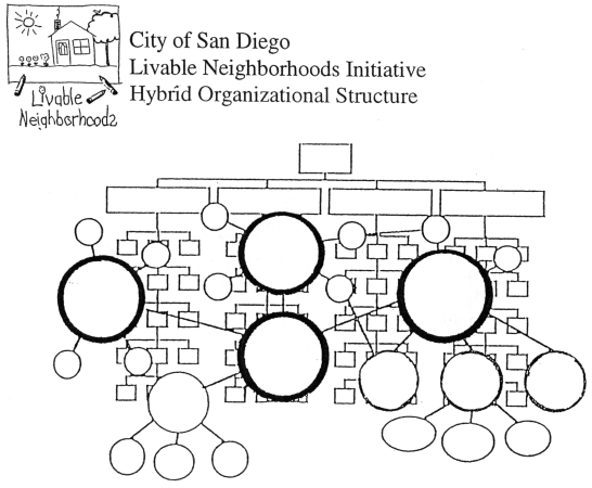 Hybrid Organizational Study