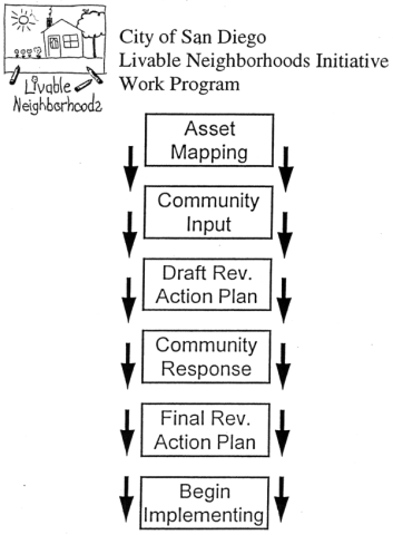 Work Program